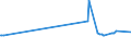 KN 02073311 /Exporte /Einheit = Preise (Euro/Tonne) /Partnerland: Vereinigte Staaten von Amerika /Meldeland: Europäische Union /02073311:Enten `hausgeflgel`, Gerupft, Ausgenommen, Ohne Kopf und Paddeln, mit Hals, Herz, Leber und Muskelmagen, Genannt `enten 70 V.h`, Gefroren