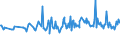 KN 02073311 /Exporte /Einheit = Preise (Euro/Tonne) /Partnerland: Groenland /Meldeland: Europäische Union /02073311:Enten `hausgeflgel`, Gerupft, Ausgenommen, Ohne Kopf und Paddeln, mit Hals, Herz, Leber und Muskelmagen, Genannt `enten 70 V.h`, Gefroren