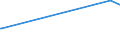 KN 02073311 /Exporte /Einheit = Preise (Euro/Tonne) /Partnerland: St.christop.&nevis /Meldeland: Europäische Union /02073311:Enten `hausgeflgel`, Gerupft, Ausgenommen, Ohne Kopf und Paddeln, mit Hals, Herz, Leber und Muskelmagen, Genannt `enten 70 V.h`, Gefroren