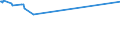 KN 02073311 /Exporte /Einheit = Preise (Euro/Tonne) /Partnerland: Jamaika /Meldeland: Europäische Union /02073311:Enten `hausgeflgel`, Gerupft, Ausgenommen, Ohne Kopf und Paddeln, mit Hals, Herz, Leber und Muskelmagen, Genannt `enten 70 V.h`, Gefroren