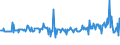 KN 02073319 /Exporte /Einheit = Preise (Euro/Tonne) /Partnerland: Frankreich /Meldeland: Europäische Union /02073319:Enten `hausgeflgel`, Gerupft, Ausgenommen, Ohne Kopf und Paddeln, Ohne Hals, Herz, Leber und Muskelmagen, Genannt `enten 63 V.h`, Gefroren Sowie Andere Angebotsformen von Enten, Unzerteilt, Gefroren (Ausg. Sog. `enten 70 V.h.`)