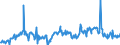 KN 02073319 /Exporte /Einheit = Preise (Euro/Tonne) /Partnerland: Niederlande /Meldeland: Europäische Union /02073319:Enten `hausgeflgel`, Gerupft, Ausgenommen, Ohne Kopf und Paddeln, Ohne Hals, Herz, Leber und Muskelmagen, Genannt `enten 63 V.h`, Gefroren Sowie Andere Angebotsformen von Enten, Unzerteilt, Gefroren (Ausg. Sog. `enten 70 V.h.`)