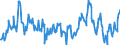 KN 02073319 /Exporte /Einheit = Preise (Euro/Tonne) /Partnerland: Deutschland /Meldeland: Europäische Union /02073319:Enten `hausgeflgel`, Gerupft, Ausgenommen, Ohne Kopf und Paddeln, Ohne Hals, Herz, Leber und Muskelmagen, Genannt `enten 63 V.h`, Gefroren Sowie Andere Angebotsformen von Enten, Unzerteilt, Gefroren (Ausg. Sog. `enten 70 V.h.`)