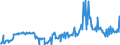 KN 02073319 /Exporte /Einheit = Preise (Euro/Tonne) /Partnerland: Italien /Meldeland: Europäische Union /02073319:Enten `hausgeflgel`, Gerupft, Ausgenommen, Ohne Kopf und Paddeln, Ohne Hals, Herz, Leber und Muskelmagen, Genannt `enten 63 V.h`, Gefroren Sowie Andere Angebotsformen von Enten, Unzerteilt, Gefroren (Ausg. Sog. `enten 70 V.h.`)