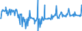 KN 02073319 /Exporte /Einheit = Preise (Euro/Tonne) /Partnerland: Ver.koenigreich /Meldeland: Europäische Union /02073319:Enten `hausgeflgel`, Gerupft, Ausgenommen, Ohne Kopf und Paddeln, Ohne Hals, Herz, Leber und Muskelmagen, Genannt `enten 63 V.h`, Gefroren Sowie Andere Angebotsformen von Enten, Unzerteilt, Gefroren (Ausg. Sog. `enten 70 V.h.`)