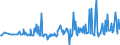 KN 02073319 /Exporte /Einheit = Preise (Euro/Tonne) /Partnerland: Irland /Meldeland: Europäische Union /02073319:Enten `hausgeflgel`, Gerupft, Ausgenommen, Ohne Kopf und Paddeln, Ohne Hals, Herz, Leber und Muskelmagen, Genannt `enten 63 V.h`, Gefroren Sowie Andere Angebotsformen von Enten, Unzerteilt, Gefroren (Ausg. Sog. `enten 70 V.h.`)