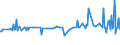 KN 02073319 /Exporte /Einheit = Preise (Euro/Tonne) /Partnerland: Griechenland /Meldeland: Europäische Union /02073319:Enten `hausgeflgel`, Gerupft, Ausgenommen, Ohne Kopf und Paddeln, Ohne Hals, Herz, Leber und Muskelmagen, Genannt `enten 63 V.h`, Gefroren Sowie Andere Angebotsformen von Enten, Unzerteilt, Gefroren (Ausg. Sog. `enten 70 V.h.`)