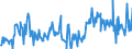 KN 02073319 /Exporte /Einheit = Preise (Euro/Tonne) /Partnerland: Portugal /Meldeland: Europäische Union /02073319:Enten `hausgeflgel`, Gerupft, Ausgenommen, Ohne Kopf und Paddeln, Ohne Hals, Herz, Leber und Muskelmagen, Genannt `enten 63 V.h`, Gefroren Sowie Andere Angebotsformen von Enten, Unzerteilt, Gefroren (Ausg. Sog. `enten 70 V.h.`)