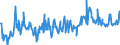 KN 02073319 /Exporte /Einheit = Preise (Euro/Tonne) /Partnerland: Spanien /Meldeland: Europäische Union /02073319:Enten `hausgeflgel`, Gerupft, Ausgenommen, Ohne Kopf und Paddeln, Ohne Hals, Herz, Leber und Muskelmagen, Genannt `enten 63 V.h`, Gefroren Sowie Andere Angebotsformen von Enten, Unzerteilt, Gefroren (Ausg. Sog. `enten 70 V.h.`)