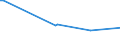 KN 02073319 /Exporte /Einheit = Preise (Euro/Tonne) /Partnerland: Island /Meldeland: Europäische Union /02073319:Enten `hausgeflgel`, Gerupft, Ausgenommen, Ohne Kopf und Paddeln, Ohne Hals, Herz, Leber und Muskelmagen, Genannt `enten 63 V.h`, Gefroren Sowie Andere Angebotsformen von Enten, Unzerteilt, Gefroren (Ausg. Sog. `enten 70 V.h.`)