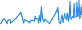 KN 02073319 /Exporte /Einheit = Preise (Euro/Tonne) /Partnerland: Norwegen /Meldeland: Europäische Union /02073319:Enten `hausgeflgel`, Gerupft, Ausgenommen, Ohne Kopf und Paddeln, Ohne Hals, Herz, Leber und Muskelmagen, Genannt `enten 63 V.h`, Gefroren Sowie Andere Angebotsformen von Enten, Unzerteilt, Gefroren (Ausg. Sog. `enten 70 V.h.`)