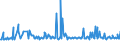 KN 02073319 /Exporte /Einheit = Preise (Euro/Tonne) /Partnerland: Schweden /Meldeland: Europäische Union /02073319:Enten `hausgeflgel`, Gerupft, Ausgenommen, Ohne Kopf und Paddeln, Ohne Hals, Herz, Leber und Muskelmagen, Genannt `enten 63 V.h`, Gefroren Sowie Andere Angebotsformen von Enten, Unzerteilt, Gefroren (Ausg. Sog. `enten 70 V.h.`)