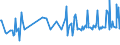 KN 02073319 /Exporte /Einheit = Preise (Euro/Tonne) /Partnerland: Finnland /Meldeland: Europäische Union /02073319:Enten `hausgeflgel`, Gerupft, Ausgenommen, Ohne Kopf und Paddeln, Ohne Hals, Herz, Leber und Muskelmagen, Genannt `enten 63 V.h`, Gefroren Sowie Andere Angebotsformen von Enten, Unzerteilt, Gefroren (Ausg. Sog. `enten 70 V.h.`)