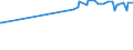 KN 02073319 /Exporte /Einheit = Preise (Euro/Tonne) /Partnerland: Tuerkei /Meldeland: Europäische Union /02073319:Enten `hausgeflgel`, Gerupft, Ausgenommen, Ohne Kopf und Paddeln, Ohne Hals, Herz, Leber und Muskelmagen, Genannt `enten 63 V.h`, Gefroren Sowie Andere Angebotsformen von Enten, Unzerteilt, Gefroren (Ausg. Sog. `enten 70 V.h.`)