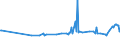 KN 02073319 /Exporte /Einheit = Preise (Euro/Tonne) /Partnerland: Estland /Meldeland: Europäische Union /02073319:Enten `hausgeflgel`, Gerupft, Ausgenommen, Ohne Kopf und Paddeln, Ohne Hals, Herz, Leber und Muskelmagen, Genannt `enten 63 V.h`, Gefroren Sowie Andere Angebotsformen von Enten, Unzerteilt, Gefroren (Ausg. Sog. `enten 70 V.h.`)