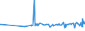 KN 02073319 /Exporte /Einheit = Preise (Euro/Tonne) /Partnerland: Lettland /Meldeland: Europäische Union /02073319:Enten `hausgeflgel`, Gerupft, Ausgenommen, Ohne Kopf und Paddeln, Ohne Hals, Herz, Leber und Muskelmagen, Genannt `enten 63 V.h`, Gefroren Sowie Andere Angebotsformen von Enten, Unzerteilt, Gefroren (Ausg. Sog. `enten 70 V.h.`)