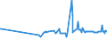 KN 02073319 /Exporte /Einheit = Preise (Euro/Tonne) /Partnerland: Polen /Meldeland: Europäische Union /02073319:Enten `hausgeflgel`, Gerupft, Ausgenommen, Ohne Kopf und Paddeln, Ohne Hals, Herz, Leber und Muskelmagen, Genannt `enten 63 V.h`, Gefroren Sowie Andere Angebotsformen von Enten, Unzerteilt, Gefroren (Ausg. Sog. `enten 70 V.h.`)