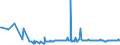 KN 02073319 /Exporte /Einheit = Preise (Euro/Tonne) /Partnerland: Tschechien /Meldeland: Europäische Union /02073319:Enten `hausgeflgel`, Gerupft, Ausgenommen, Ohne Kopf und Paddeln, Ohne Hals, Herz, Leber und Muskelmagen, Genannt `enten 63 V.h`, Gefroren Sowie Andere Angebotsformen von Enten, Unzerteilt, Gefroren (Ausg. Sog. `enten 70 V.h.`)