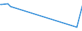 KN 02073319 /Exporte /Einheit = Preise (Euro/Tonne) /Partnerland: Georgien /Meldeland: Europäische Union /02073319:Enten `hausgeflgel`, Gerupft, Ausgenommen, Ohne Kopf und Paddeln, Ohne Hals, Herz, Leber und Muskelmagen, Genannt `enten 63 V.h`, Gefroren Sowie Andere Angebotsformen von Enten, Unzerteilt, Gefroren (Ausg. Sog. `enten 70 V.h.`)