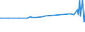 KN 02073319 /Exporte /Einheit = Preise (Euro/Tonne) /Partnerland: Aserbaidschan /Meldeland: Europäische Union /02073319:Enten `hausgeflgel`, Gerupft, Ausgenommen, Ohne Kopf und Paddeln, Ohne Hals, Herz, Leber und Muskelmagen, Genannt `enten 63 V.h`, Gefroren Sowie Andere Angebotsformen von Enten, Unzerteilt, Gefroren (Ausg. Sog. `enten 70 V.h.`)