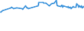 KN 02073319 /Exporte /Einheit = Preise (Euro/Tonne) /Partnerland: Kroatien /Meldeland: Europäische Union /02073319:Enten `hausgeflgel`, Gerupft, Ausgenommen, Ohne Kopf und Paddeln, Ohne Hals, Herz, Leber und Muskelmagen, Genannt `enten 63 V.h`, Gefroren Sowie Andere Angebotsformen von Enten, Unzerteilt, Gefroren (Ausg. Sog. `enten 70 V.h.`)