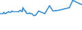 KN 02073319 /Exporte /Einheit = Preise (Euro/Tonne) /Partnerland: Tunesien /Meldeland: Europäische Union /02073319:Enten `hausgeflgel`, Gerupft, Ausgenommen, Ohne Kopf und Paddeln, Ohne Hals, Herz, Leber und Muskelmagen, Genannt `enten 63 V.h`, Gefroren Sowie Andere Angebotsformen von Enten, Unzerteilt, Gefroren (Ausg. Sog. `enten 70 V.h.`)