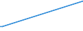 KN 02073319 /Exporte /Einheit = Preise (Euro/Tonne) /Partnerland: Mauretanien /Meldeland: Europäische Union /02073319:Enten `hausgeflgel`, Gerupft, Ausgenommen, Ohne Kopf und Paddeln, Ohne Hals, Herz, Leber und Muskelmagen, Genannt `enten 63 V.h`, Gefroren Sowie Andere Angebotsformen von Enten, Unzerteilt, Gefroren (Ausg. Sog. `enten 70 V.h.`)