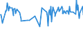 KN 02073319 /Exporte /Einheit = Preise (Euro/Tonne) /Partnerland: Kap Verde /Meldeland: Europäische Union /02073319:Enten `hausgeflgel`, Gerupft, Ausgenommen, Ohne Kopf und Paddeln, Ohne Hals, Herz, Leber und Muskelmagen, Genannt `enten 63 V.h`, Gefroren Sowie Andere Angebotsformen von Enten, Unzerteilt, Gefroren (Ausg. Sog. `enten 70 V.h.`)