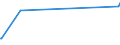 KN 02073319 /Exporte /Einheit = Preise (Euro/Tonne) /Partnerland: Guinea /Meldeland: Europäische Union /02073319:Enten `hausgeflgel`, Gerupft, Ausgenommen, Ohne Kopf und Paddeln, Ohne Hals, Herz, Leber und Muskelmagen, Genannt `enten 63 V.h`, Gefroren Sowie Andere Angebotsformen von Enten, Unzerteilt, Gefroren (Ausg. Sog. `enten 70 V.h.`)