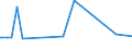 KN 02073319 /Exporte /Einheit = Preise (Euro/Tonne) /Partnerland: Elfenbeink. /Meldeland: Europäische Union /02073319:Enten `hausgeflgel`, Gerupft, Ausgenommen, Ohne Kopf und Paddeln, Ohne Hals, Herz, Leber und Muskelmagen, Genannt `enten 63 V.h`, Gefroren Sowie Andere Angebotsformen von Enten, Unzerteilt, Gefroren (Ausg. Sog. `enten 70 V.h.`)