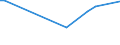 KN 02073319 /Exporte /Einheit = Preise (Euro/Tonne) /Partnerland: Togo /Meldeland: Europäische Union /02073319:Enten `hausgeflgel`, Gerupft, Ausgenommen, Ohne Kopf und Paddeln, Ohne Hals, Herz, Leber und Muskelmagen, Genannt `enten 63 V.h`, Gefroren Sowie Andere Angebotsformen von Enten, Unzerteilt, Gefroren (Ausg. Sog. `enten 70 V.h.`)