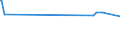 KN 02073319 /Exporte /Einheit = Preise (Euro/Tonne) /Partnerland: Benin /Meldeland: Europäische Union /02073319:Enten `hausgeflgel`, Gerupft, Ausgenommen, Ohne Kopf und Paddeln, Ohne Hals, Herz, Leber und Muskelmagen, Genannt `enten 63 V.h`, Gefroren Sowie Andere Angebotsformen von Enten, Unzerteilt, Gefroren (Ausg. Sog. `enten 70 V.h.`)