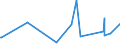 KN 02073319 /Exporte /Einheit = Preise (Euro/Tonne) /Partnerland: Aequat.guin. /Meldeland: Europäische Union /02073319:Enten `hausgeflgel`, Gerupft, Ausgenommen, Ohne Kopf und Paddeln, Ohne Hals, Herz, Leber und Muskelmagen, Genannt `enten 63 V.h`, Gefroren Sowie Andere Angebotsformen von Enten, Unzerteilt, Gefroren (Ausg. Sog. `enten 70 V.h.`)