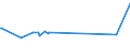 KN 02073319 /Exporte /Einheit = Preise (Euro/Tonne) /Partnerland: Kongo /Meldeland: Europäische Union /02073319:Enten `hausgeflgel`, Gerupft, Ausgenommen, Ohne Kopf und Paddeln, Ohne Hals, Herz, Leber und Muskelmagen, Genannt `enten 63 V.h`, Gefroren Sowie Andere Angebotsformen von Enten, Unzerteilt, Gefroren (Ausg. Sog. `enten 70 V.h.`)