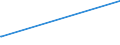 KN 02073319 /Exporte /Einheit = Preise (Euro/Tonne) /Partnerland: St. Helena /Meldeland: Europäische Union /02073319:Enten `hausgeflgel`, Gerupft, Ausgenommen, Ohne Kopf und Paddeln, Ohne Hals, Herz, Leber und Muskelmagen, Genannt `enten 63 V.h`, Gefroren Sowie Andere Angebotsformen von Enten, Unzerteilt, Gefroren (Ausg. Sog. `enten 70 V.h.`)