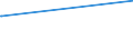 KN 02073319 /Exporte /Einheit = Preise (Euro/Tonne) /Partnerland: Mauritius /Meldeland: Europäische Union /02073319:Enten `hausgeflgel`, Gerupft, Ausgenommen, Ohne Kopf und Paddeln, Ohne Hals, Herz, Leber und Muskelmagen, Genannt `enten 63 V.h`, Gefroren Sowie Andere Angebotsformen von Enten, Unzerteilt, Gefroren (Ausg. Sog. `enten 70 V.h.`)