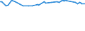 KN 02073319 /Exporte /Einheit = Preise (Euro/Tonne) /Partnerland: Komoren /Meldeland: Europäische Union /02073319:Enten `hausgeflgel`, Gerupft, Ausgenommen, Ohne Kopf und Paddeln, Ohne Hals, Herz, Leber und Muskelmagen, Genannt `enten 63 V.h`, Gefroren Sowie Andere Angebotsformen von Enten, Unzerteilt, Gefroren (Ausg. Sog. `enten 70 V.h.`)