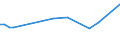 KN 02073319 /Exporte /Einheit = Preise (Euro/Tonne) /Partnerland: Kanada /Meldeland: Europäische Union /02073319:Enten `hausgeflgel`, Gerupft, Ausgenommen, Ohne Kopf und Paddeln, Ohne Hals, Herz, Leber und Muskelmagen, Genannt `enten 63 V.h`, Gefroren Sowie Andere Angebotsformen von Enten, Unzerteilt, Gefroren (Ausg. Sog. `enten 70 V.h.`)