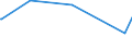 KN 02073319 /Exporte /Einheit = Preise (Euro/Tonne) /Partnerland: S.pierre /Meldeland: Europäische Union /02073319:Enten `hausgeflgel`, Gerupft, Ausgenommen, Ohne Kopf und Paddeln, Ohne Hals, Herz, Leber und Muskelmagen, Genannt `enten 63 V.h`, Gefroren Sowie Andere Angebotsformen von Enten, Unzerteilt, Gefroren (Ausg. Sog. `enten 70 V.h.`)