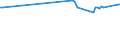 KN 02073319 /Exporte /Einheit = Preise (Euro/Tonne) /Partnerland: Dominikan.r. /Meldeland: Europäische Union /02073319:Enten `hausgeflgel`, Gerupft, Ausgenommen, Ohne Kopf und Paddeln, Ohne Hals, Herz, Leber und Muskelmagen, Genannt `enten 63 V.h`, Gefroren Sowie Andere Angebotsformen von Enten, Unzerteilt, Gefroren (Ausg. Sog. `enten 70 V.h.`)