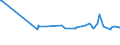 KN 02073319 /Exporte /Einheit = Preise (Euro/Tonne) /Partnerland: Nl Antillen /Meldeland: Europäische Union /02073319:Enten `hausgeflgel`, Gerupft, Ausgenommen, Ohne Kopf und Paddeln, Ohne Hals, Herz, Leber und Muskelmagen, Genannt `enten 63 V.h`, Gefroren Sowie Andere Angebotsformen von Enten, Unzerteilt, Gefroren (Ausg. Sog. `enten 70 V.h.`)