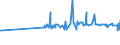 KN 02073319 /Exporte /Einheit = Preise (Euro/Tonne) /Partnerland: Zypern /Meldeland: Europäische Union /02073319:Enten `hausgeflgel`, Gerupft, Ausgenommen, Ohne Kopf und Paddeln, Ohne Hals, Herz, Leber und Muskelmagen, Genannt `enten 63 V.h`, Gefroren Sowie Andere Angebotsformen von Enten, Unzerteilt, Gefroren (Ausg. Sog. `enten 70 V.h.`)