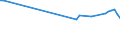 KN 02073351 /Exporte /Einheit = Preise (Euro/Tonne) /Partnerland: Frankreich /Meldeland: Europäische Union /02073351:G„nse `hausgeflgel`, Gerupft, Ausgeblutet, Geschlossen, mit Kopf und Paddeln, Genannt `g„nse 82 V.h.`, Gefroren