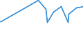 KN 02073351 /Exporte /Einheit = Preise (Euro/Tonne) /Partnerland: Niederlande /Meldeland: Europäische Union /02073351:G„nse `hausgeflgel`, Gerupft, Ausgeblutet, Geschlossen, mit Kopf und Paddeln, Genannt `g„nse 82 V.h.`, Gefroren