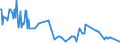 KN 02073351 /Exporte /Einheit = Preise (Euro/Tonne) /Partnerland: Deutschland /Meldeland: Europäische Union /02073351:G„nse `hausgeflgel`, Gerupft, Ausgeblutet, Geschlossen, mit Kopf und Paddeln, Genannt `g„nse 82 V.h.`, Gefroren