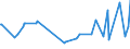 KN 02073351 /Exporte /Einheit = Preise (Euro/Tonne) /Partnerland: Italien /Meldeland: Europäische Union /02073351:G„nse `hausgeflgel`, Gerupft, Ausgeblutet, Geschlossen, mit Kopf und Paddeln, Genannt `g„nse 82 V.h.`, Gefroren