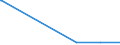 KN 02073351 /Exporte /Einheit = Preise (Euro/Tonne) /Partnerland: Irland /Meldeland: Europäische Union /02073351:G„nse `hausgeflgel`, Gerupft, Ausgeblutet, Geschlossen, mit Kopf und Paddeln, Genannt `g„nse 82 V.h.`, Gefroren