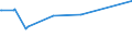 KN 02073351 /Exporte /Einheit = Preise (Euro/Tonne) /Partnerland: Daenemark /Meldeland: Europäische Union /02073351:G„nse `hausgeflgel`, Gerupft, Ausgeblutet, Geschlossen, mit Kopf und Paddeln, Genannt `g„nse 82 V.h.`, Gefroren