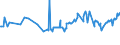 KN 02073359 /Exporte /Einheit = Preise (Euro/Tonne) /Partnerland: Italien /Meldeland: Europäische Union /02073359:G„nse `hausgeflgel`, Gerupft, Ausgenommen, Ohne Kopf und Paddeln, mit Oder Ohne Herz und Muskelmagen, Genannt `g„nse 75 V.h.`, Gefroren Sowie Andere Angebotsformen von G„nsen, Unzerteilt, Gefroren (Ausg. Sog. `g„nse 82 V.h.`)