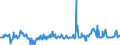 KN 02073390 /Exporte /Einheit = Preise (Euro/Tonne) /Partnerland: Deutschland /Meldeland: Europäische Union /02073390:Perlhhner `hausgeflgel`, Unzerteilt, Gefroren